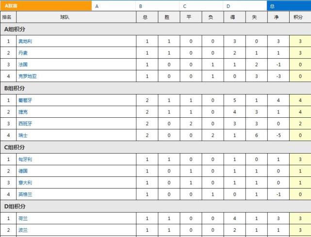 战报03:45比甲安德莱赫特2-1亨克03:45意甲罗马2-0那不勒斯04:00荷乙FC埃因霍温2-2阿贾克斯青年队04:30葡联杯波尔图2-1雷克索斯今日焦点战预告19:35CBA广东德比将在今晚上演，宏远上一场客战输给上海，球队近期4战2负，近况并不理想，且他们还在上一战当中遭遇周琦伤退的打击，而深圳内线拥有沈梓捷+萨林杰，本场比赛广东主战内线将会迎来巨大考验。